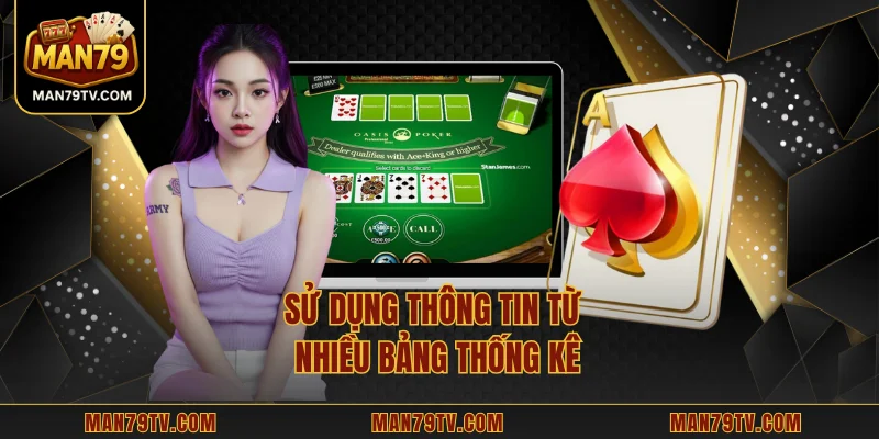 Sử dụng thông tin từ nhiều bảng thống kê